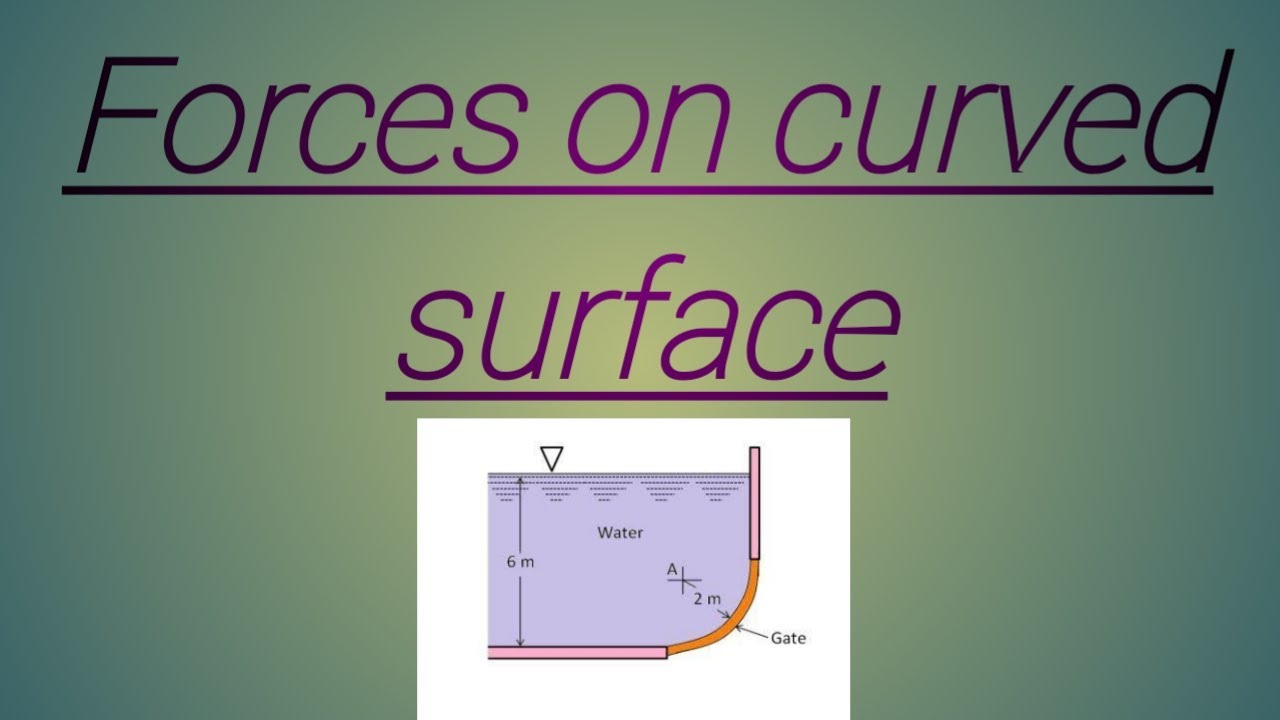 forces on curved survaces